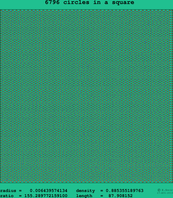 6796 circles in a square
