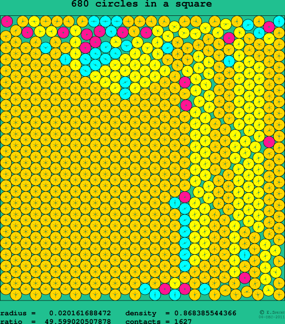 680 circles in a square