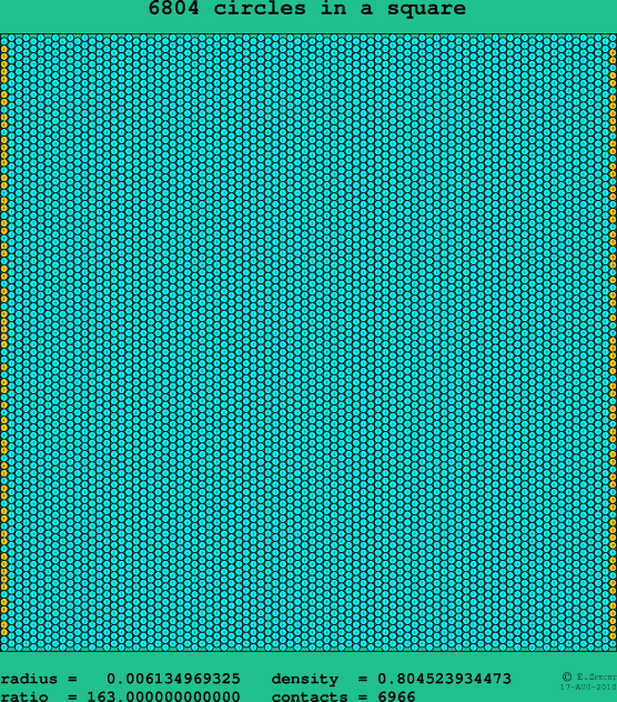 6804 circles in a square