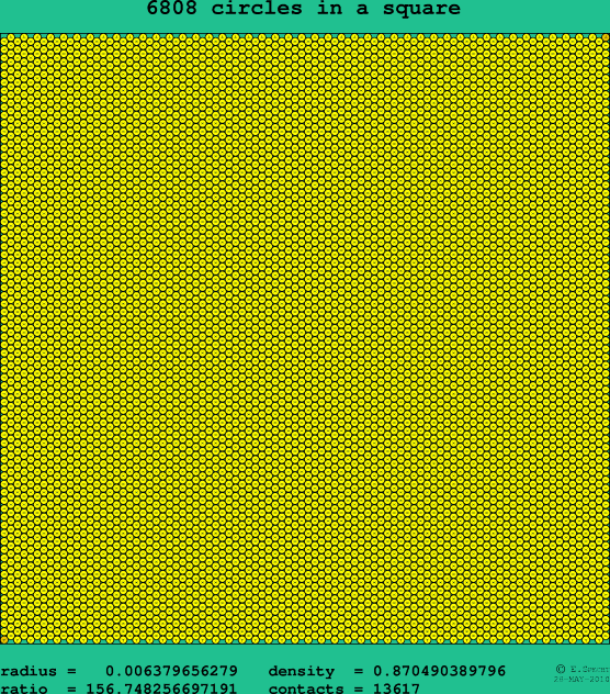 6808 circles in a square