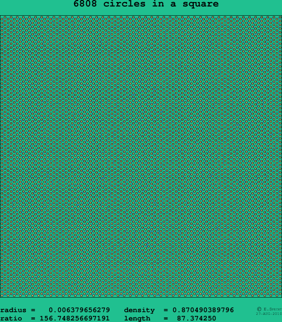 6808 circles in a square