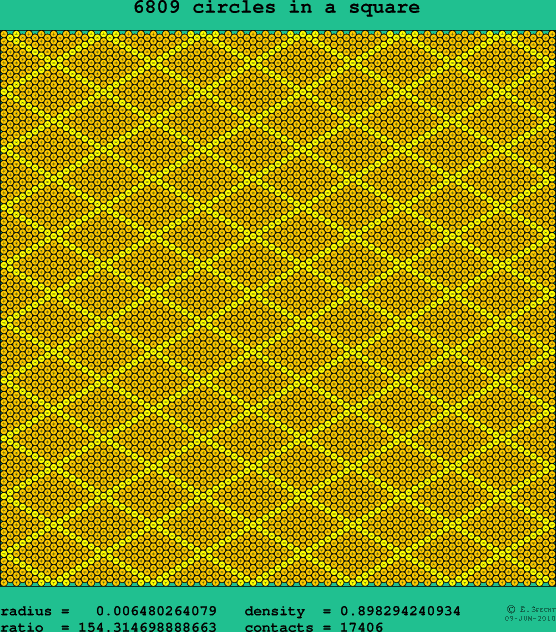 6809 circles in a square