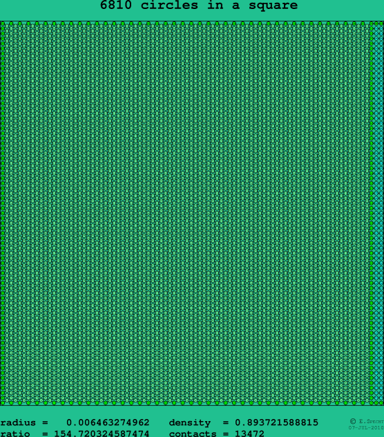 6810 circles in a square