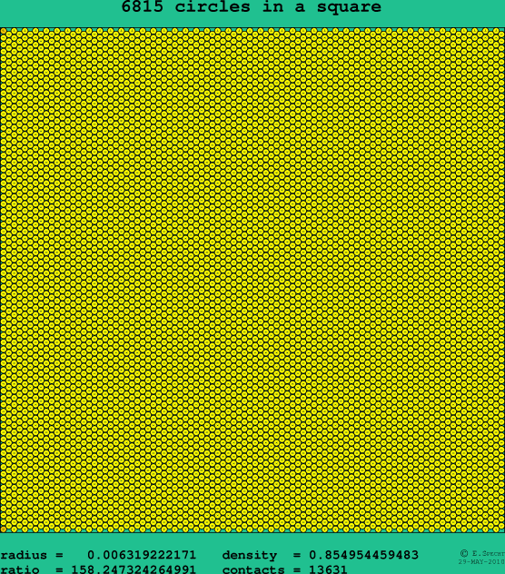 6815 circles in a square
