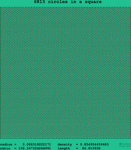 6815 circles in a square