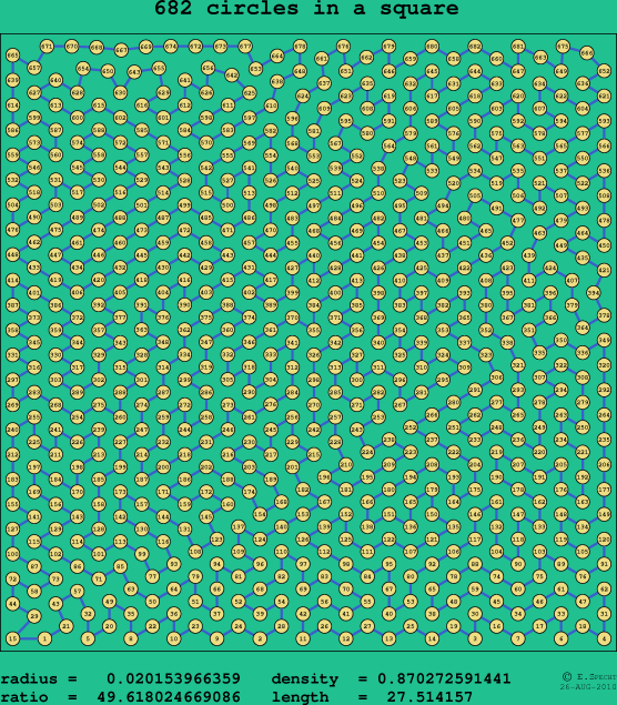 682 circles in a square