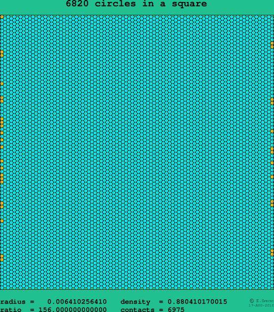 6820 circles in a square
