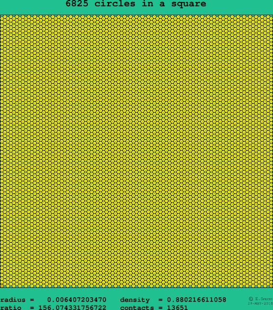 6825 circles in a square