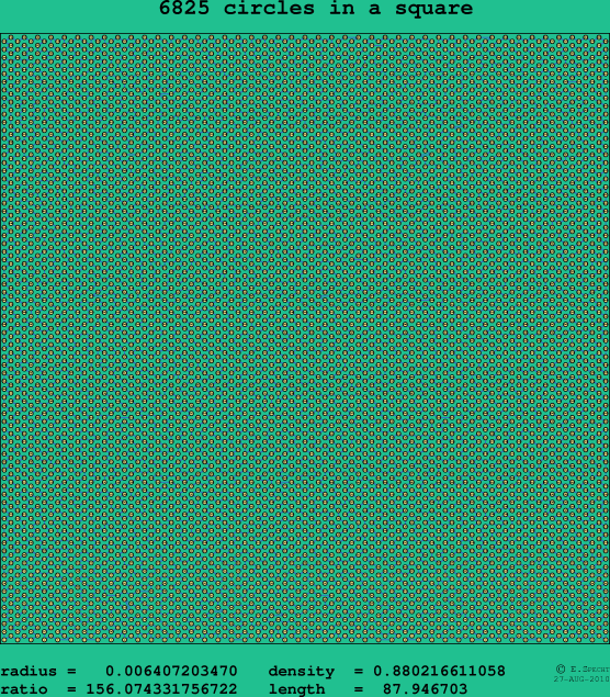 6825 circles in a square