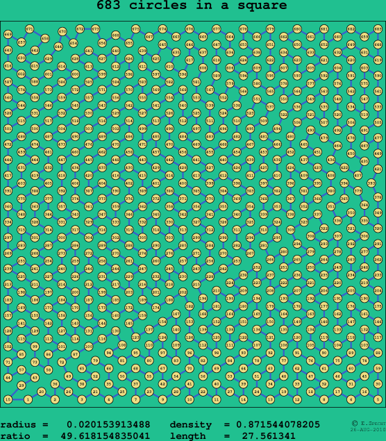 683 circles in a square