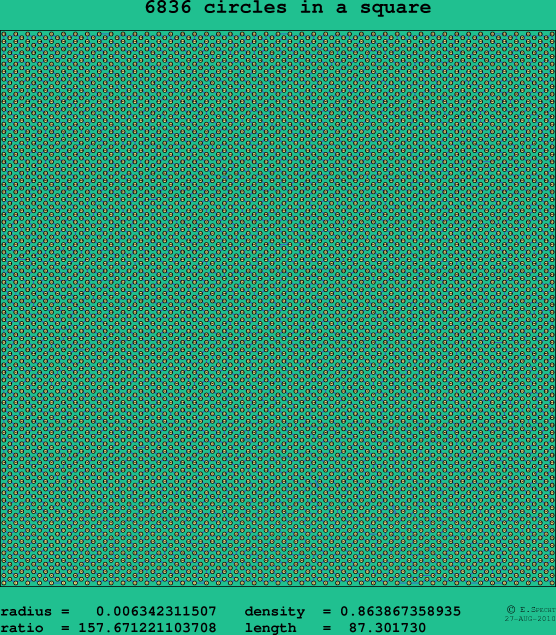 6836 circles in a square