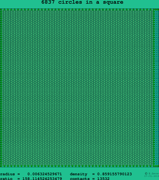 6837 circles in a square