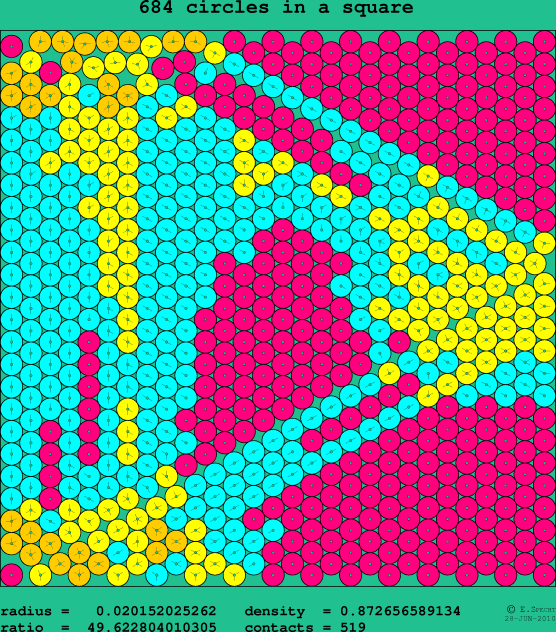 684 circles in a square