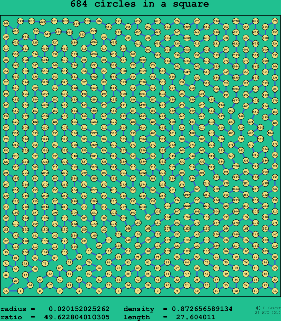 684 circles in a square