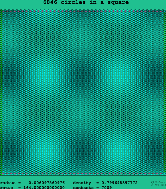 6846 circles in a square