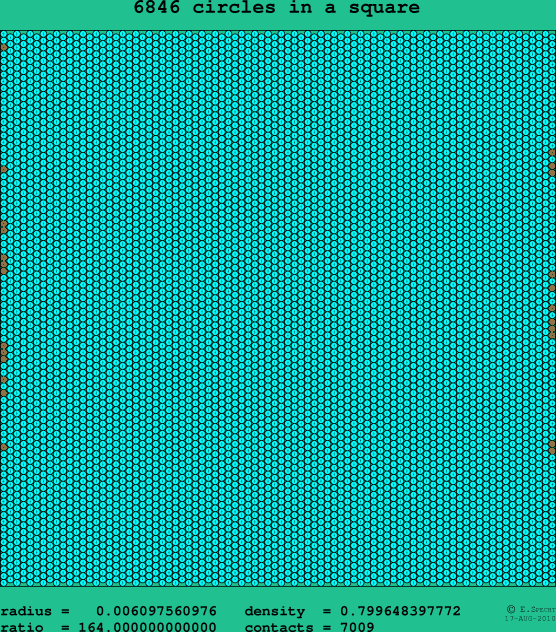 6846 circles in a square