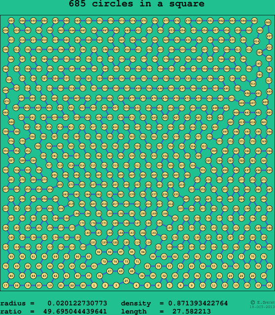 685 circles in a square