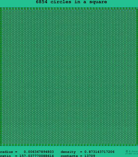 6854 circles in a square