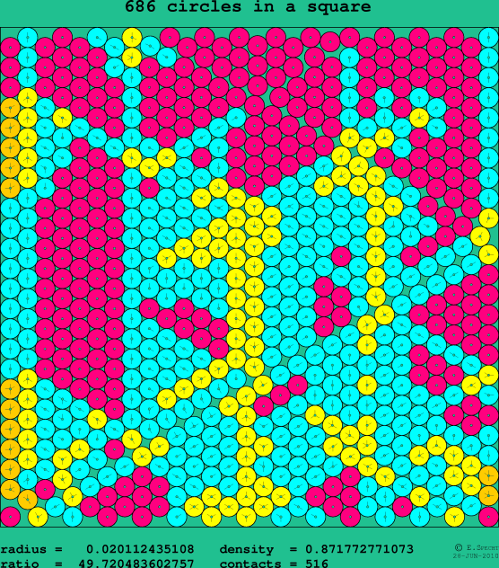 686 circles in a square