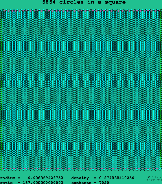 6864 circles in a square