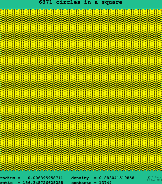 6871 circles in a square
