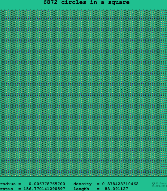 6872 circles in a square