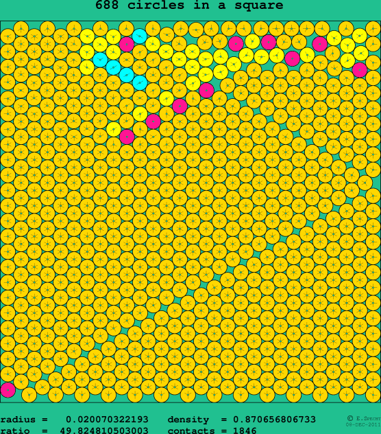688 circles in a square
