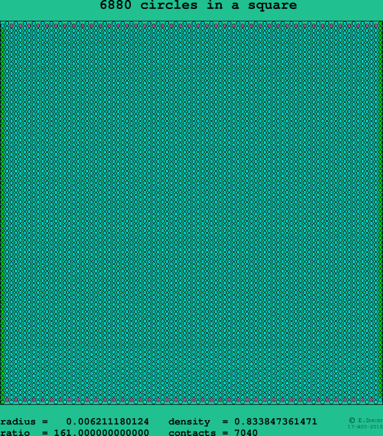 6880 circles in a square
