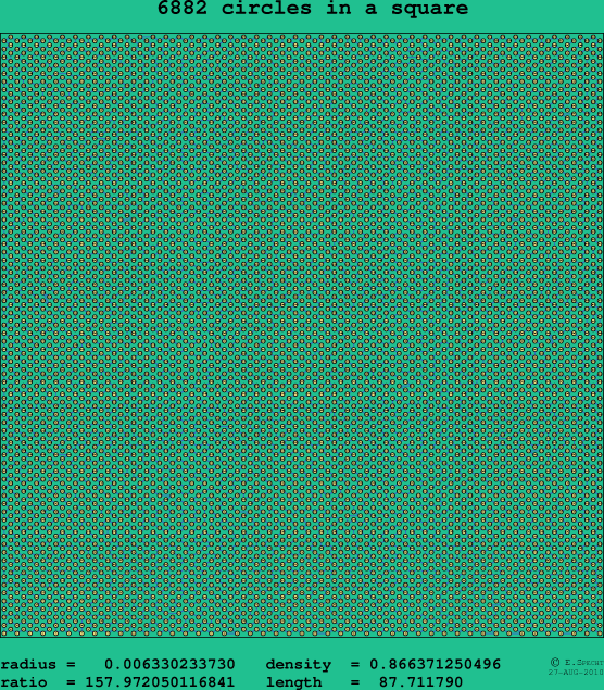 6882 circles in a square