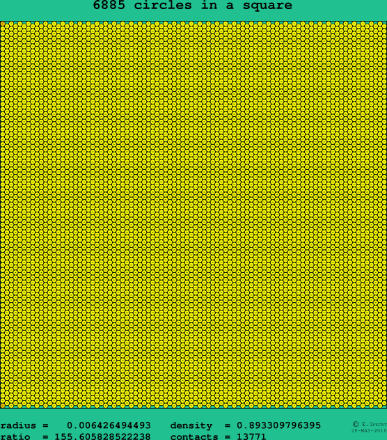 6885 circles in a square