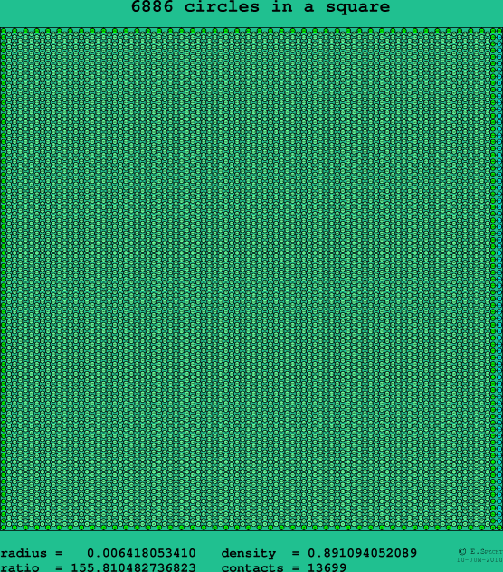 6886 circles in a square