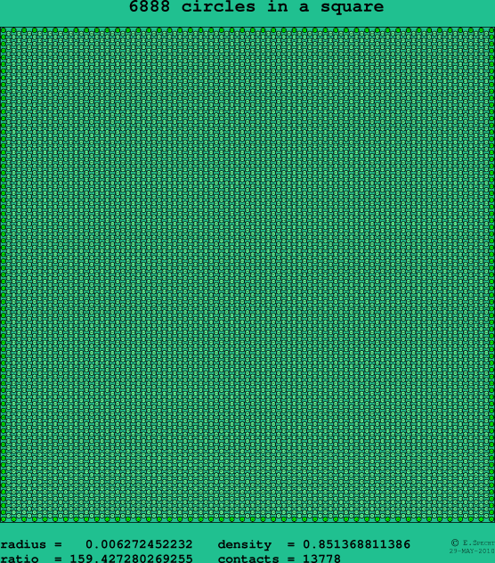 6888 circles in a square