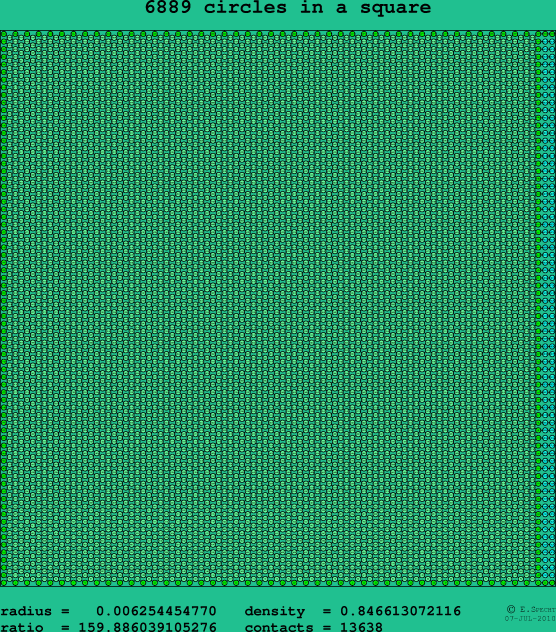 6889 circles in a square