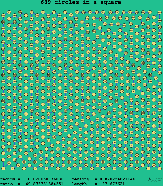 689 circles in a square