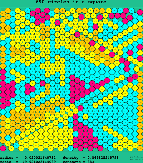 690 circles in a square