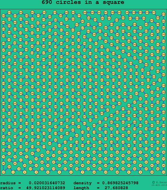 690 circles in a square