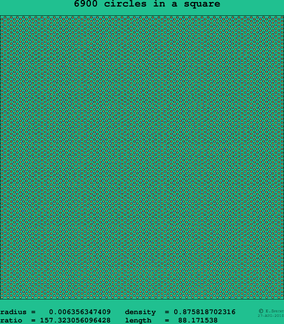 6900 circles in a square