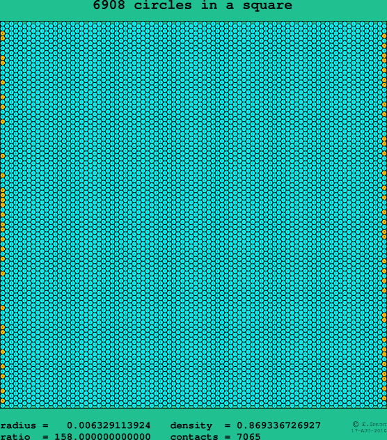6908 circles in a square