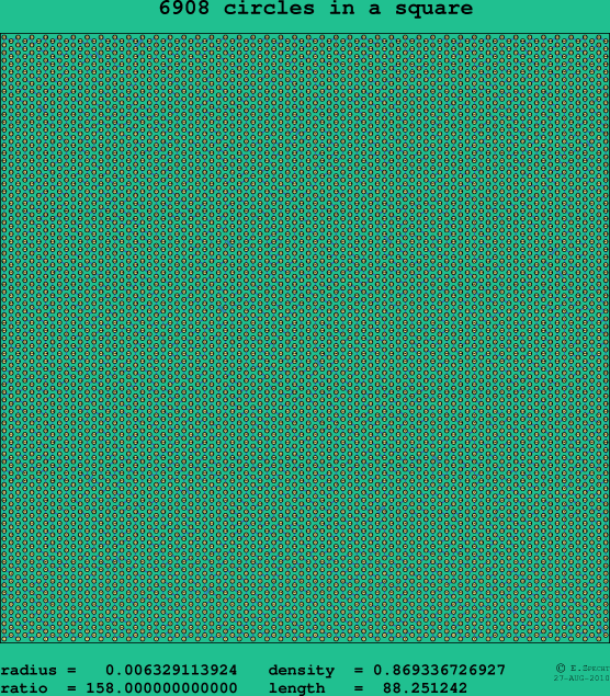 6908 circles in a square