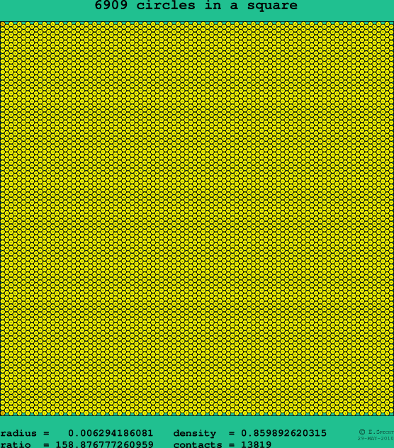 6909 circles in a square