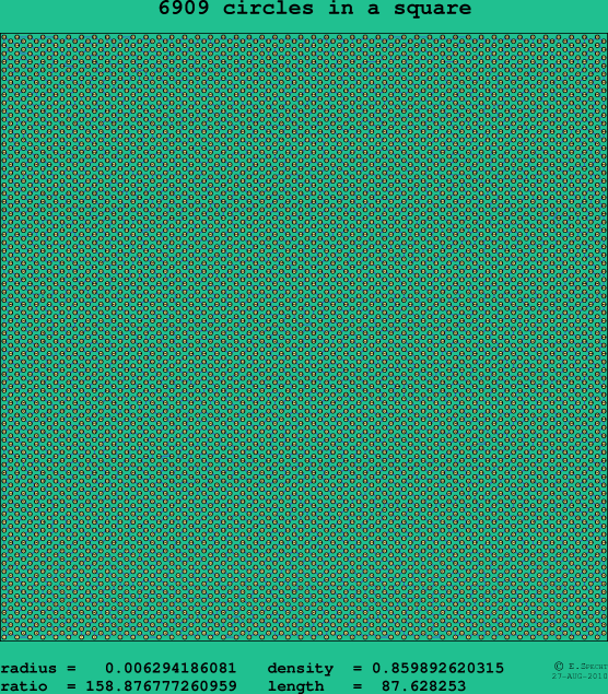 6909 circles in a square