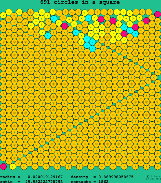 691 circles in a square