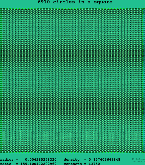 6910 circles in a square