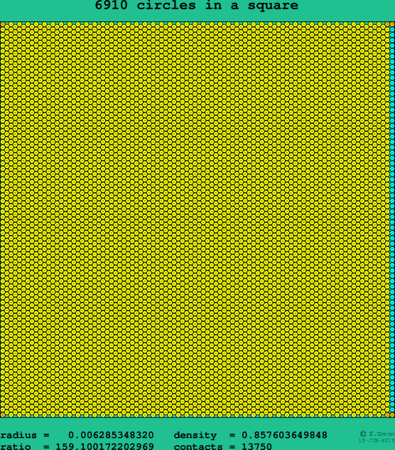 6910 circles in a square