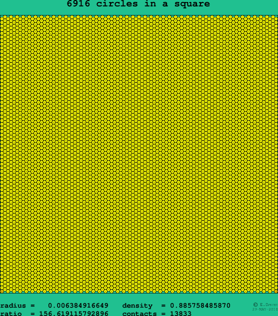 6916 circles in a square