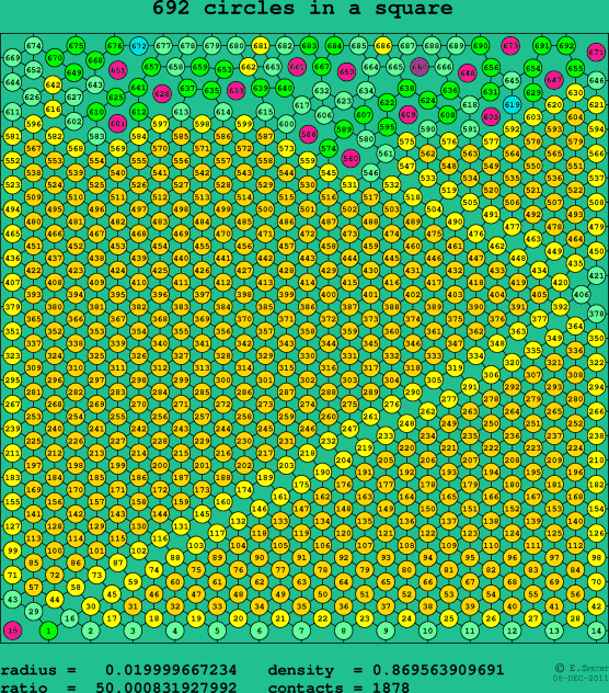 692 circles in a square