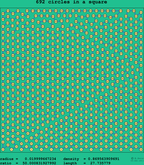 692 circles in a square