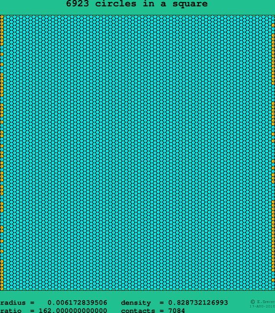 6923 circles in a square