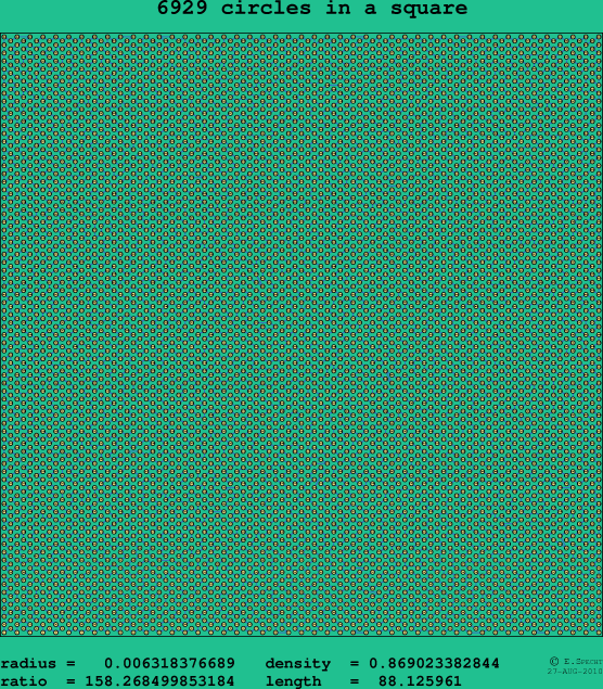 6929 circles in a square