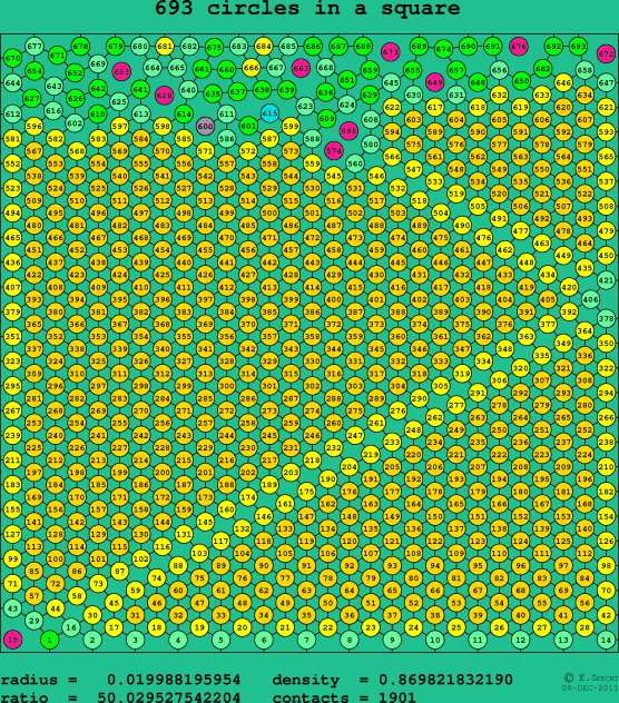 693 circles in a square